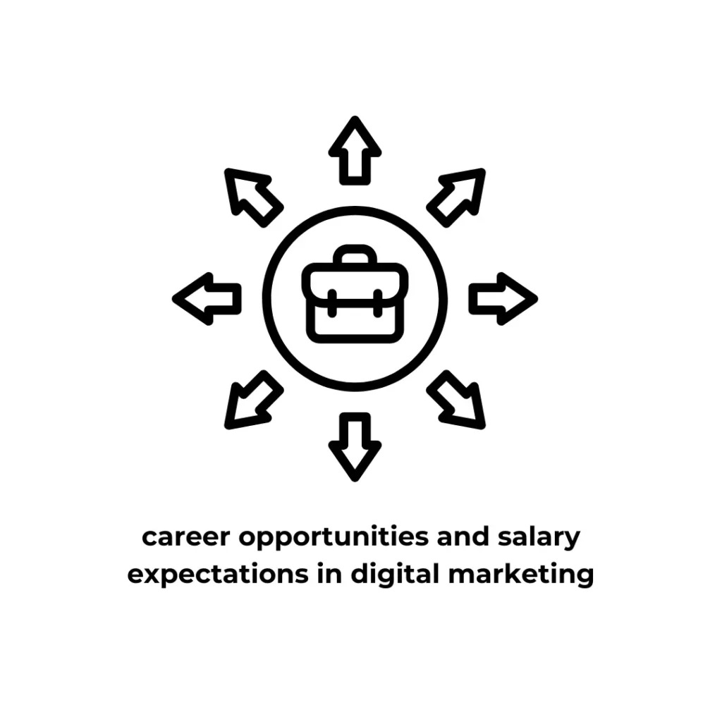 A black-and-white icon representing career opportunities, featuring a briefcase in the center surrounded by outward-facing arrows. Below, the text reads 'Career opportunities and salary expectations in digital marketing.