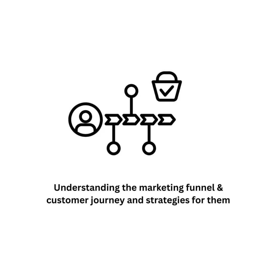 A black-and-white icon illustrating the marketing funnel and customer journey, featuring a user icon on the left, a series of directional arrows, and a shopping bag with a checkmark at the end. Below, the text reads 'Understanding the Marketing Funnel & Customer Journey and strategies for them